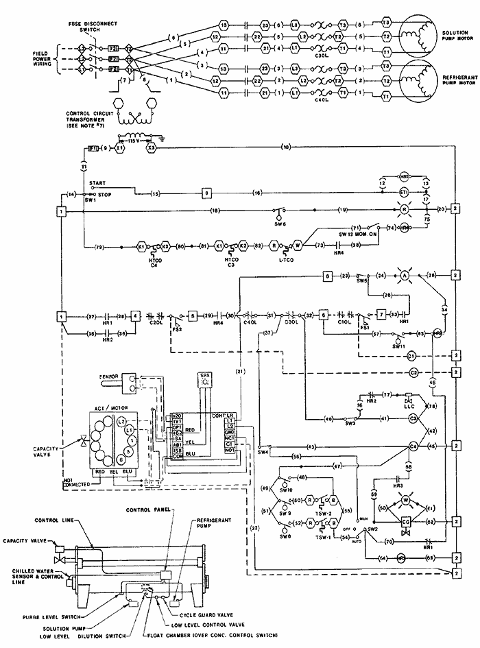 4.2 - چیلرجذبی، قسمت چهارم، سیستم جدا کننده گازهای غیر قابل تقطیر و عملکرد مدار کنترل - آرین پادرا صنعت