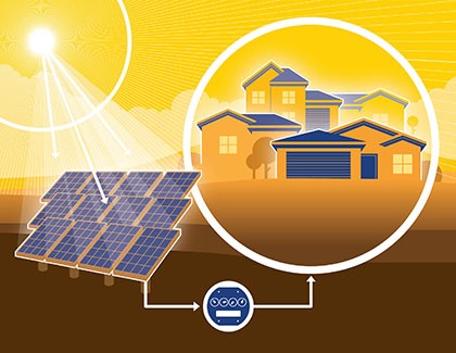 369 3 - پانل خورشیدی يكی از جديد ترين تكنولوژی های سبز ساختمانی - آرین پادرا صنعت
