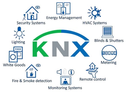 KNX world - پروتکل های هوشمند سازی ساختمان - آرین پادرا صنعت