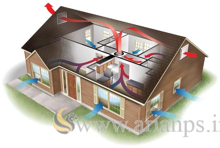 House w Airflow Arrows. New11 - تشخیص کولر گازی اصل از تقلبی - آرین پادرا صنعت